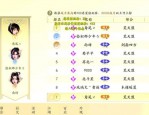 天龙sf游戏特色解析：高爆率版本与创新玩法吸引新老玩家