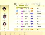 天龙八部SF：探索其各特点，新服开放时间受重视