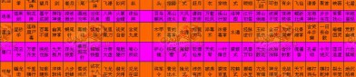 最新天龙SF私服特色玩法：全新技能体系与稀有神器装备详解