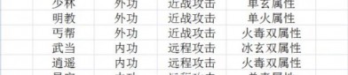 最新天龙八部私服版本特点解析：经典门派与创新玩法全揭秘