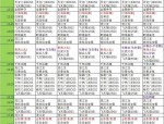 天龙八部私服SF玩法解析：独特副本与技能系统革新体验