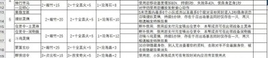 天龙八部公益服玩法创新与经济系统解析：非官方服务器的独特魅力