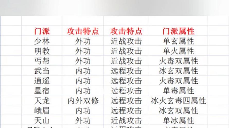 天龙八部sf端游_最新天龙八部sf_天龙八部最新sf发布网