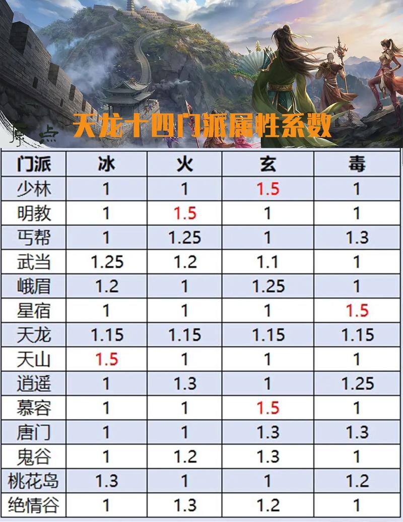 天龙sf卡无限boss_天龙sf发布网_天龙sf